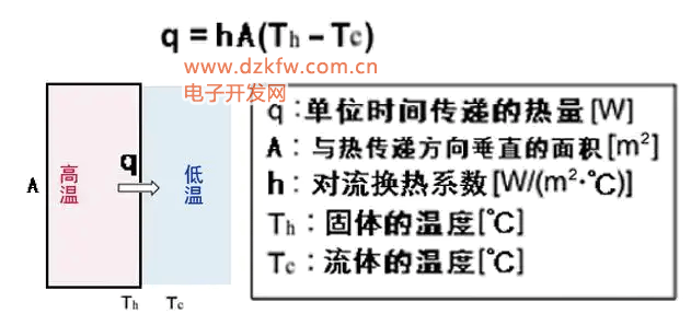 热对流计算公式