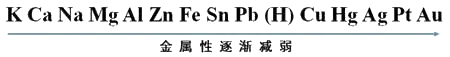 金属活性顺序表