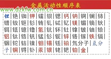 金属活动性顺序表