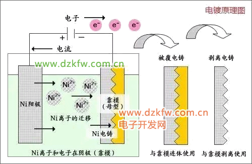 镀镍原理图解