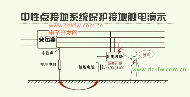 中性点接地系统保护接地触电演示