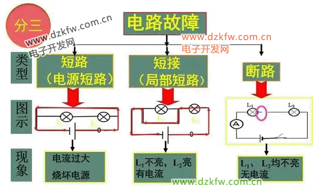 电路的断路和短路