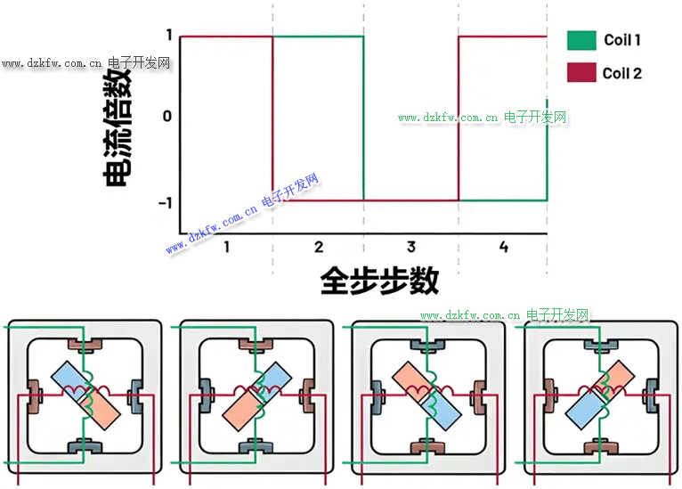 2 相步进电机的全步模式