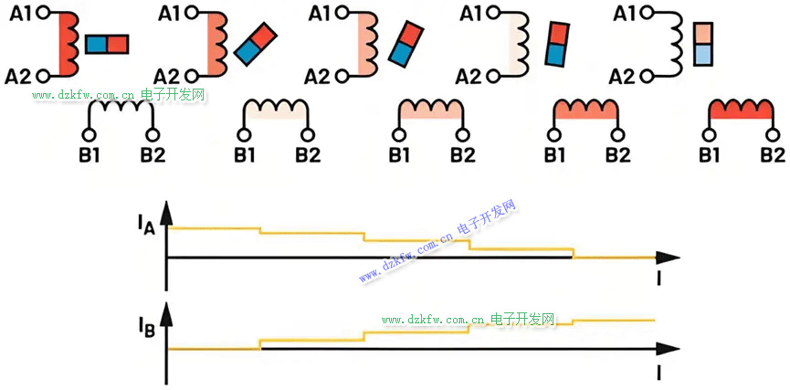 微步控制时通过每个线圈的电流
