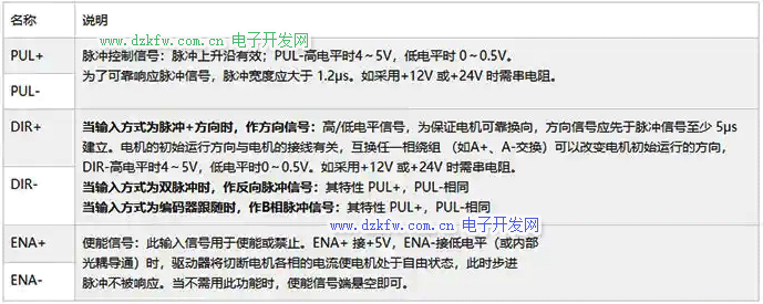 步进驱动器接口功能说明