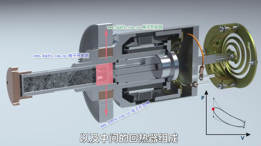 斯特林制冷机结构原理